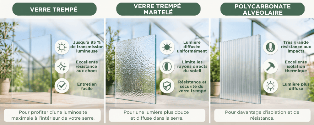 Comparaison des vitrages pour une serre de jardin LAMS